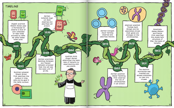 Building Blocks of Animals & Plants: The Cell Cycle (Hardcover)