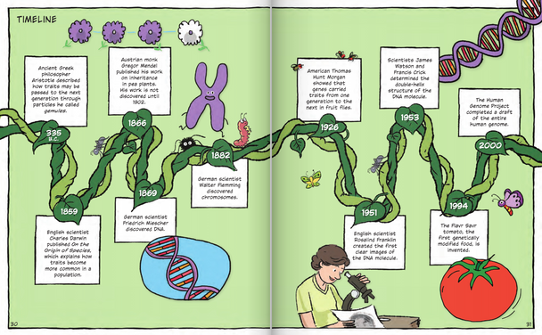 Building Blocks of Animals & Plants: Traits and Heredity (Paperback)