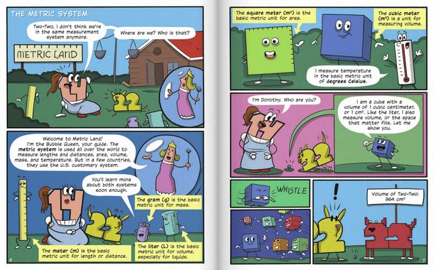 Building Blocks of Math 2: Units of Measurement (Hardcover)