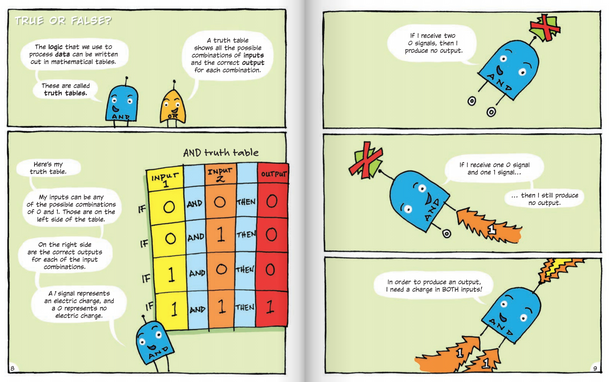Building Blocks of Computer Science: Logic in Coding (Paperback)