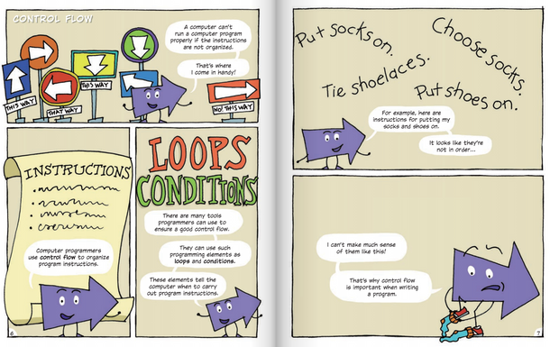 Building Blocks of Computer Science: Order in Coding (Paperback)