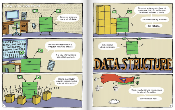 Building Blocks of Computer Science: Organizing Data (Paperback)