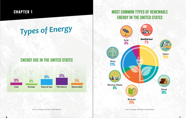 Enviro-Graphics - 8 Titles (Paperback)