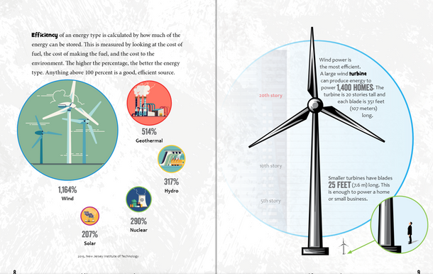 Enviro-Graphics - 8 Titles (Paperback)