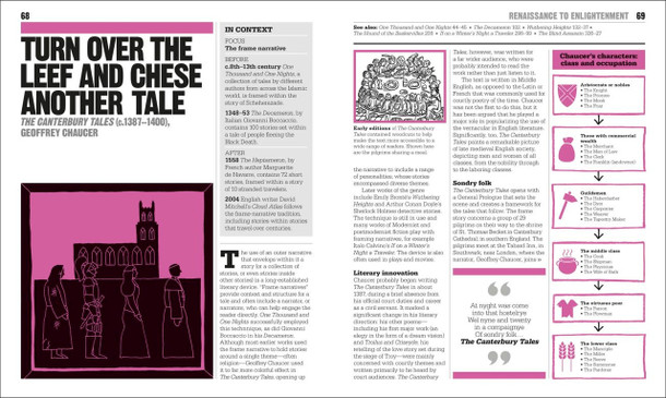 The Literature Book: Big Ideas Simply Explained (Hardcover) The Literature Book: Big Ideas Simply Explained (Hardcover)