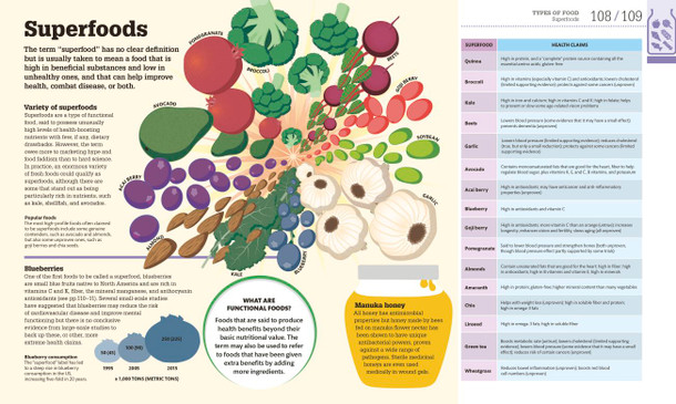 How Food Works: The Facts Visually Explained (Hardcover) How Food Works: The Facts Visually Explained (Hardcover)