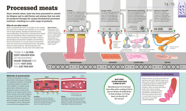How Food Works: The Facts Visually Explained (Hardcover) How Food Works: The Facts Visually Explained (Hardcover)