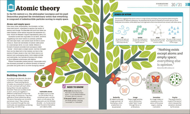 How Philosophy Works: The Concepts Visually Explained (Hardcover)