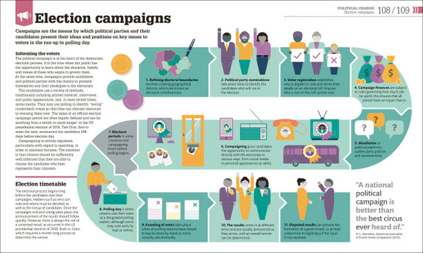 How Politics Works: The Concepts Visually Explained (Hardcover)