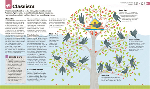How Politics Works: The Concepts Visually Explained (Hardcover)