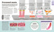 How Food Works: The Facts Visually Explained (Hardcover)