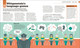 How Philosophy Works: The Concepts Visually Explained (Hardcover)