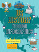 Us History Through Infographics (Paperback)