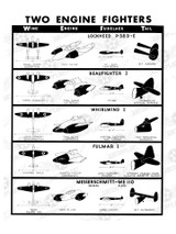 Two Engine Fighters -Military Aircraft Identification Poster