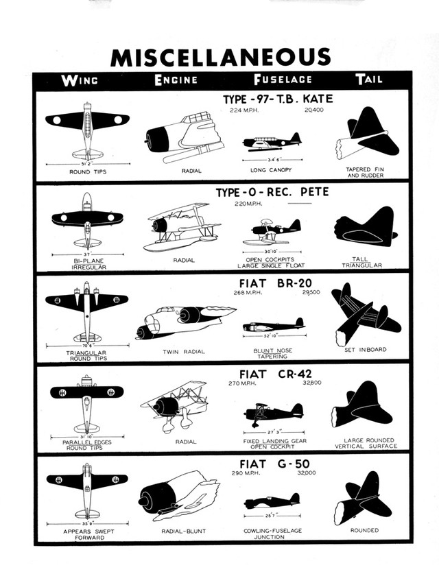 Miscellaneous Aircraft Wwii Military Identification Poster