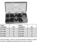 FLAT FACE (ORFS) O-RING KIT FLAT FACE (ORFS) O-RING KIT