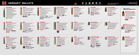HORNADY HORNADYADY BULLET GUIDE COUNTER MAT