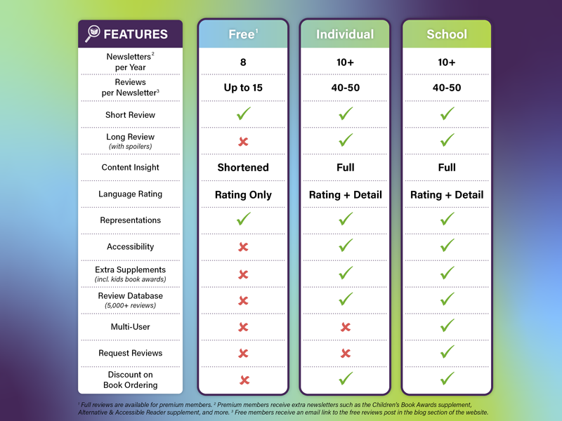 Novel Insight Membership Tiers