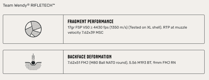 RIFLETEC PERFORMANCE