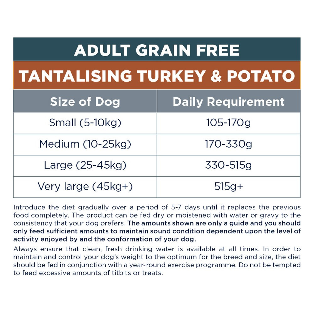 Autarky Adult Complete Dog Food Tantalising Turkey Potato Just for Pets