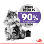 Royal Canin Cat Care Appetite Control