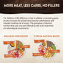 Wellness Core Small Dog Wet Food Savoury Medleys with Lamb, Venison, Sweet Potato and Carrots Grain Free