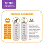 IAMS for Vitality Dry Kitten Food with Fresh Chicken 2kg