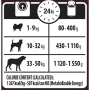 Wellness CORE Adult 95% Lamb with Pumpkin Grain Free Wet Dog Food - Calorie Content