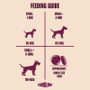 Carnilove True Fresh Duck Small Breed 1.5Kg