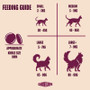 Carnilove Cat True Fresh Duck