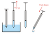 1. Insert the sampler into the product

2 At the required depth pull up the handle. 
   The sample will be drawn into the sampler

3 Withdraw sampler

4. Push down handle to expel the sample