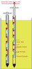 1. Select the correct volume Inserts and fit them into the Inner Rod.
2. Slide the assembled Inner Rod into the Outer Sleeve at the lowest sampling level
3. Insert the sampler into the product, turn the handle to expose the sampling
    cells to the product.
4. Double and Triple Style samplers - pull the handle to the next level to expose
the next set of sampling cells.
5. Turn the handle so no Sampling Inserts are exposed then remove the sampler
from the product.
6. Remove the Inner Rod from the Outer Sleeve, the individual Sampling Inserts
can then be easily removed for analysis.