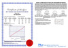 NIST CERTIFICATE INCLUDED