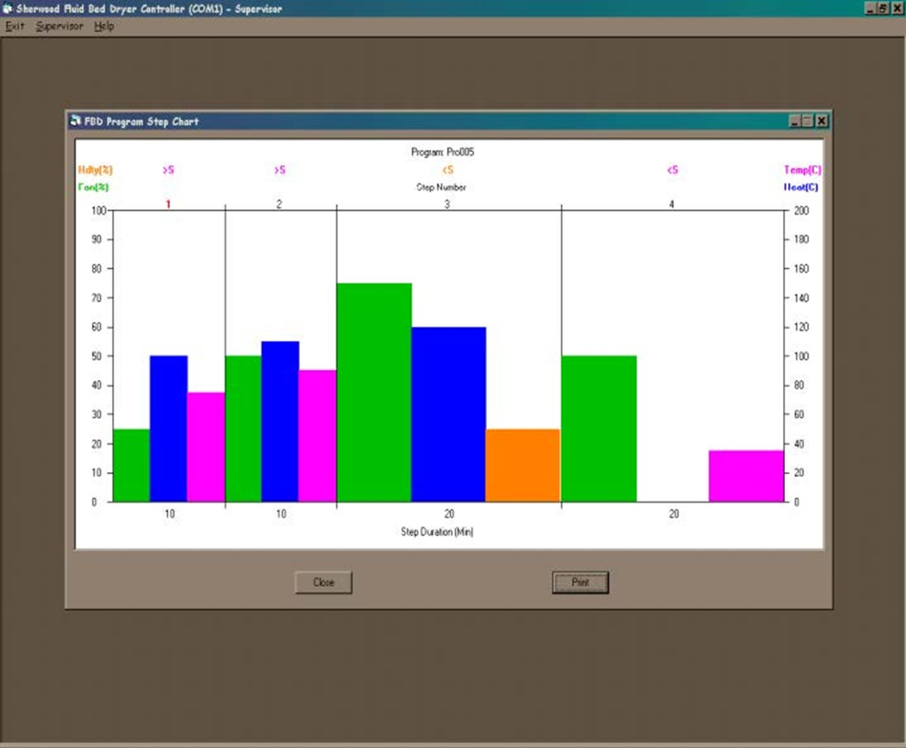 Displaying a Program
A program, with all its parameters, can be illustrated in chart form by pressing the Show Chart button in the lower left of the menu screen. Disabled steps are shown as blank sections on the chart.