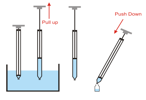 1. Insert the sampler into the product

2 At the required depth pull up the handle. 
   The sample will be drawn into the sampler

3 Withdraw sampler

4. Push down handle to expel the sample