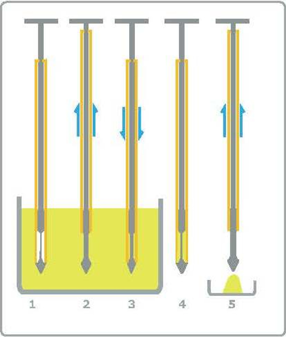 Operation
1. Insert the sampler into the product. Ensure that the tip is inside the
    sampler body
2. At the required depth pull up the body to expose the tip. The sample
    will fall in around the tip
3. Push down body of the sampler to trap the sample
4. Withdraw sampler
5. Pull up body to empty sample