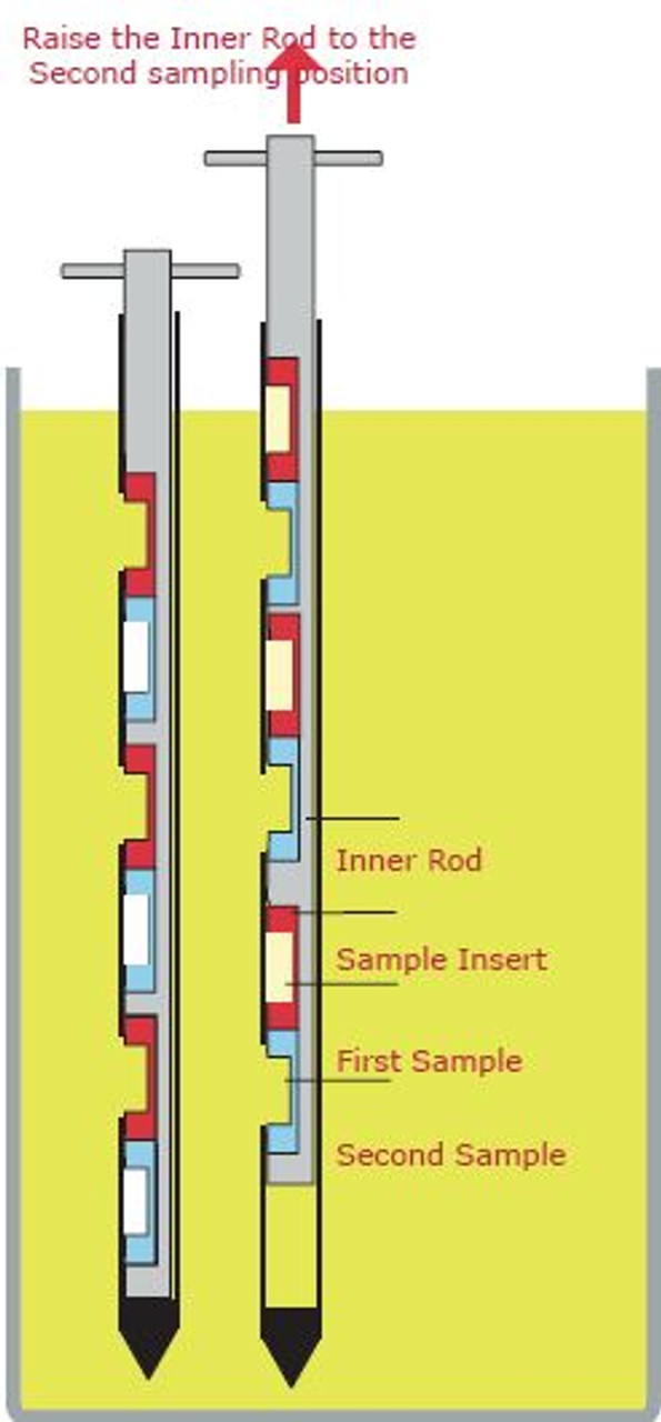 UD MASTER SINGLE STYLE SAMPLER 600 mm LENGTH (10) SAMPLING POINTS