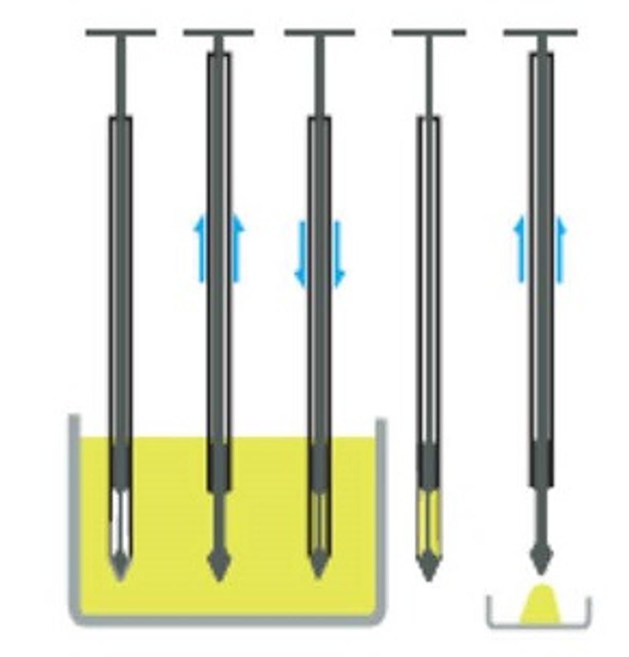 Operation
1. Insert the sampler into the product, ensure that the tip is
     inside the sampler body.
2. At the required depth pull up the body to expose the
     tip. Powder will fl ow in around the tip.
3. Push down body of the sampler to trap the sample.
4. Withdraw sampler.
5. Pull up body to release the sample.