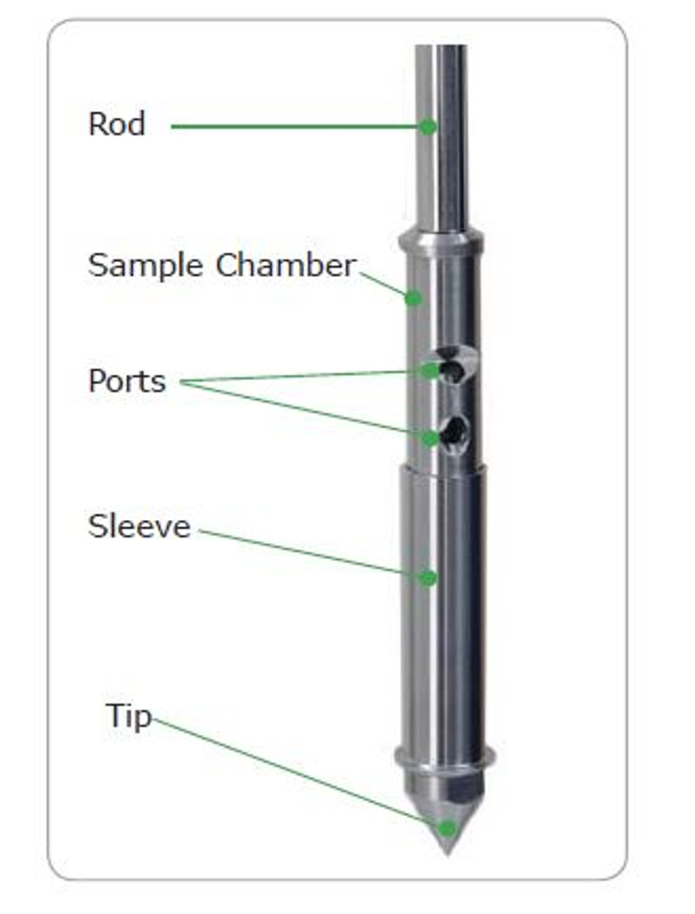 U-D Sleeve Sampler Set (675 1500S01) - The set includes a range of 10
interchangeable tips to allow different sample volumes to be taken.
Extension rods allow samples to be taken from a depth of up to 3m.