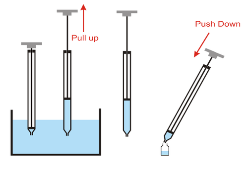 1. Insert the sampler into the product

2 At the required depth pull up the handle. 
   The sample will be drawn into the sampler

3 Withdraw sampler

4. Push down handle to expel the sample