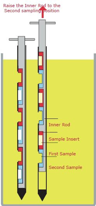 UD MASTER SINGLE STYLE SAMPLER 900 mm LENGTH (6) SAMPLING POINTS