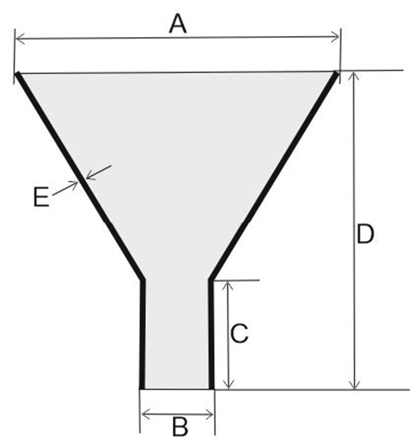 pharma funnel 
