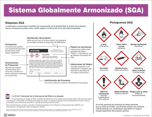 GHS Poster, GLOBALLY HARMONIZED SYSTEM (GHS) (Spanish), 17" x 22", Laminated Plastic