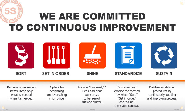 5S WE ARE COMMITTED TO CONTINUOUS IMPROVEMENT SORT SET IN ORDER SHINE STANDARDIZE SUSTAIN, 3-ft. x 5-ft., Reinforced Vinyl