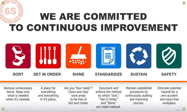 6S WE ARE COMMITTED TO CONTINUOUS IMPROVEMENT SORT SET IN ORDER SHINE STANDARDIZE SUSTAIN SAFETY, 3-ft. x 5-ft., Reinforced Vinyl