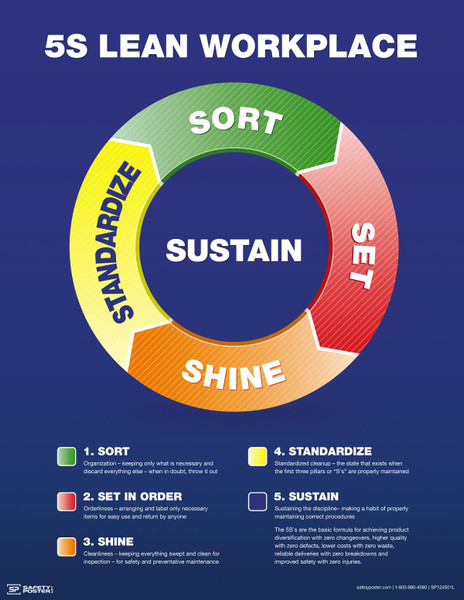 5S LEAN WORKPLACE, 22" x 17", Laminated Plastic