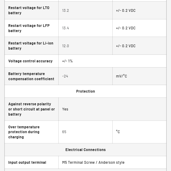 KickAss 30A PWM Solar Regulator