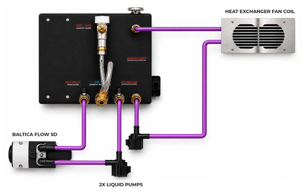 Autoterm Baltica Kit (Without Heater)