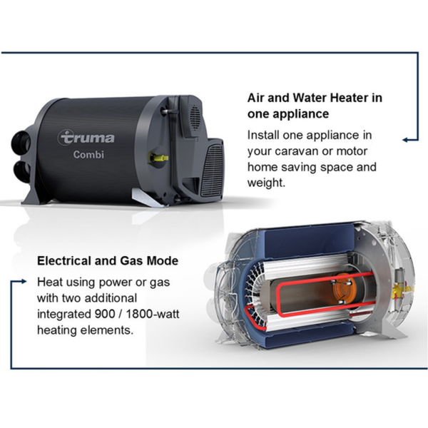 TRUMA COMBI 4E 33714-20 (INET) KIT