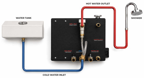 Autoterm Baltica Heating Kit
